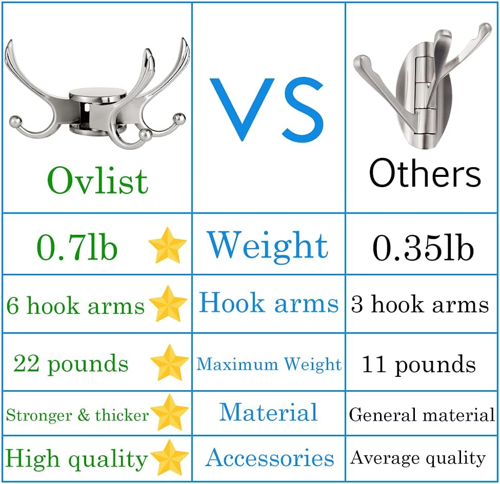 Swivel Coat Hook 2 Pack Heavy Duty Space Saving Towel Rope Hook Wall Mount Triple Swing Arms for RV Bathroom Kitchen Garage,Brushed Nickel