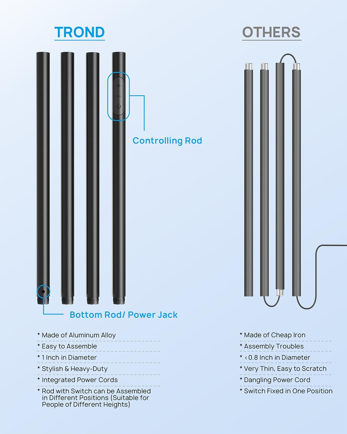 TROND Floor Lamp, Bright Sky LED Modern Torchiere Lamp, 71 in Tall Aluminum Pole Light, 5500K Natural Daylight Standing Light, Touch 5-Level Dimmable, 5000 lm, 30 Mins Timer for Living Room Bedroom