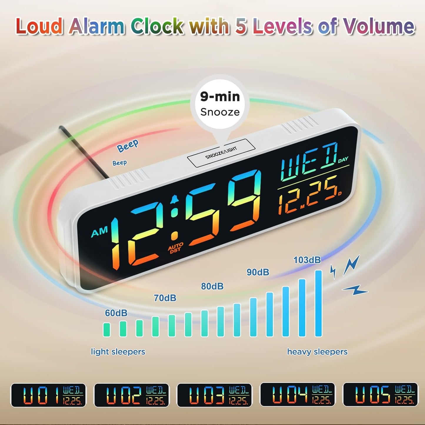 Peakeep Large Display Digital Alarm Clock for Bedrooms, Date Day of Week Temp Desk Table Clocks for Living Room Office, Dimmable Plug in Electric Clock, 5 Volumes, Loud, Auto DST