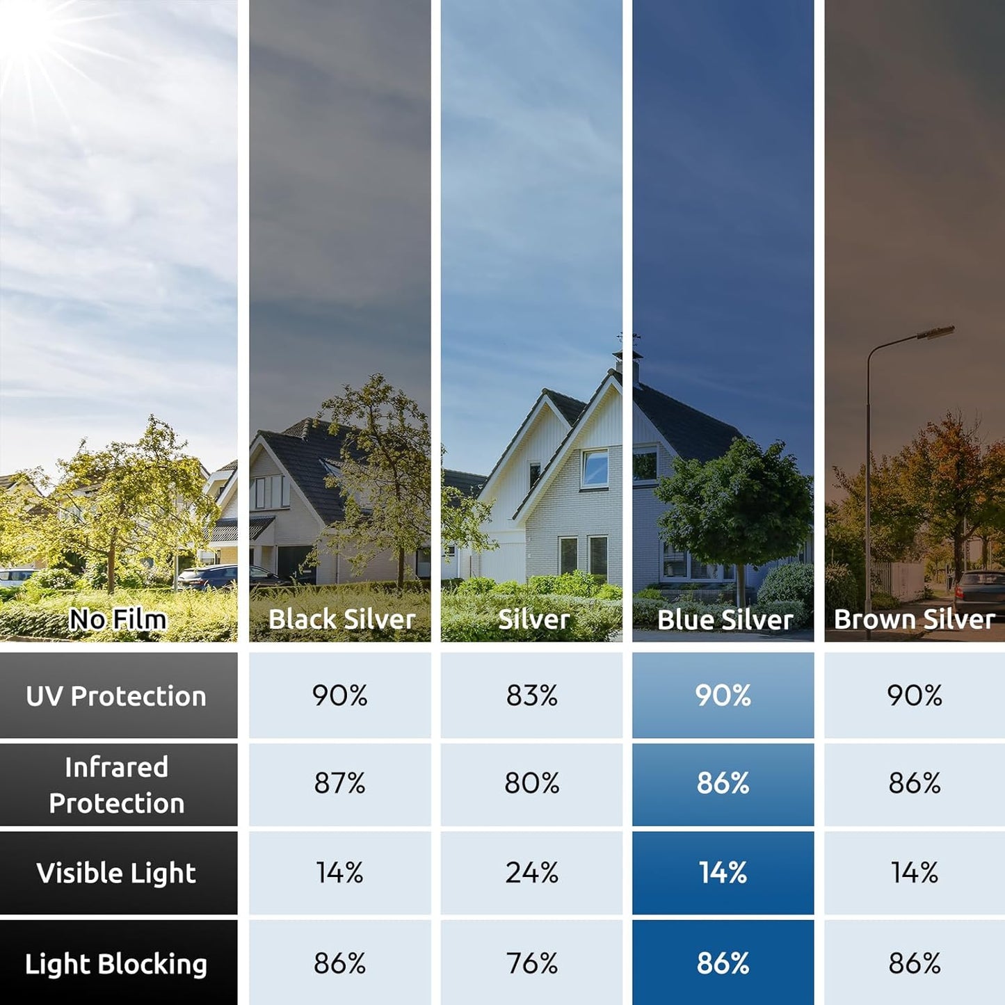 rabbitgoo Window Privacy Film One Way Window Tint for Home, Removable Reflective Heat Sun Blocking Anti UV Glass Door Covering, Mirror Tinting Film House Office, 29.5 in X 13.1 Feet, Blue Silver