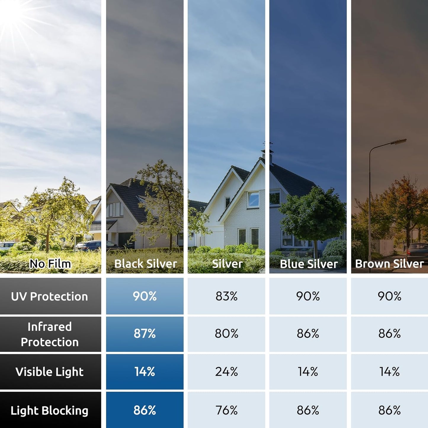 rabbitgoo Window Privacy Film One Way Window Tint for Home, Removable Reflective Heat Sun Blocking Anti UV Glass Door Covering, Mirror Tinting Film House Office, 29.5 in X 6.5 Feet, Black Silver