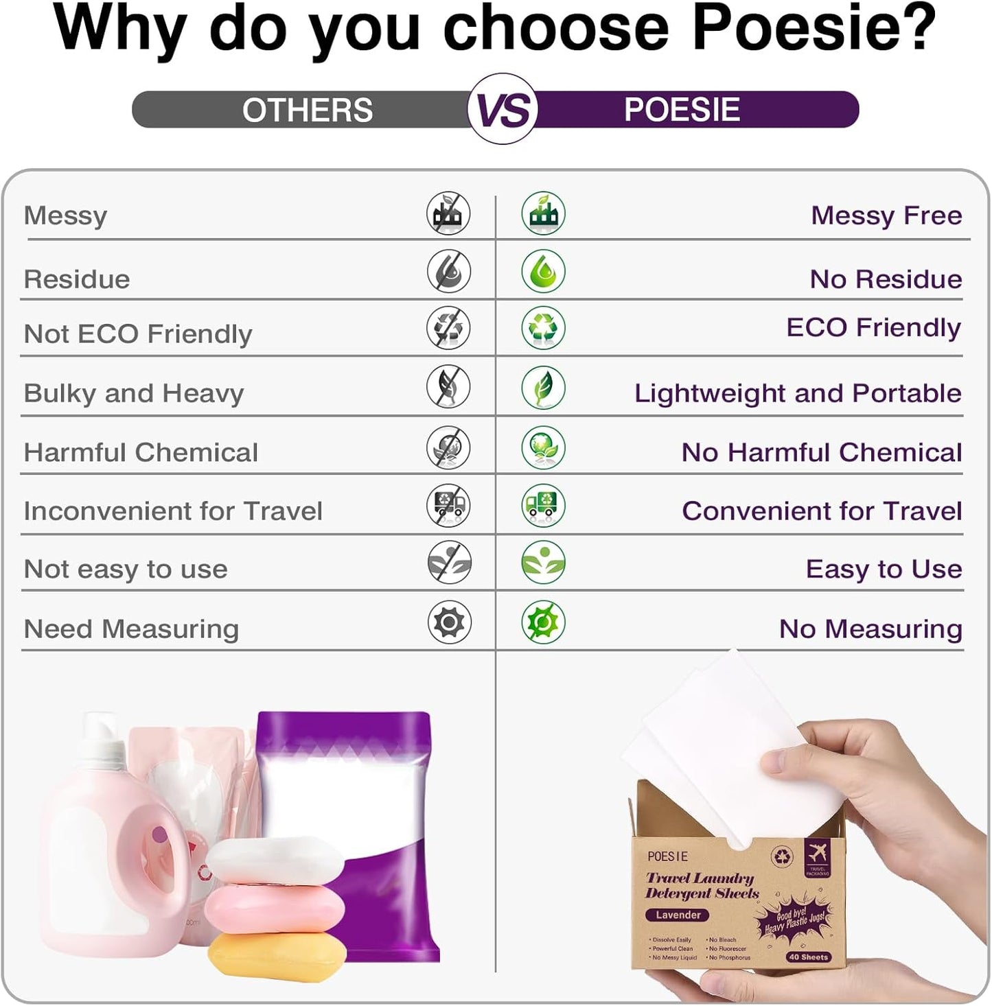 Poesie Travel Laundry Detergent Strips 40 Sheets Liquidless Laundry Soap Sheet for Travel Dorm Home Lavender