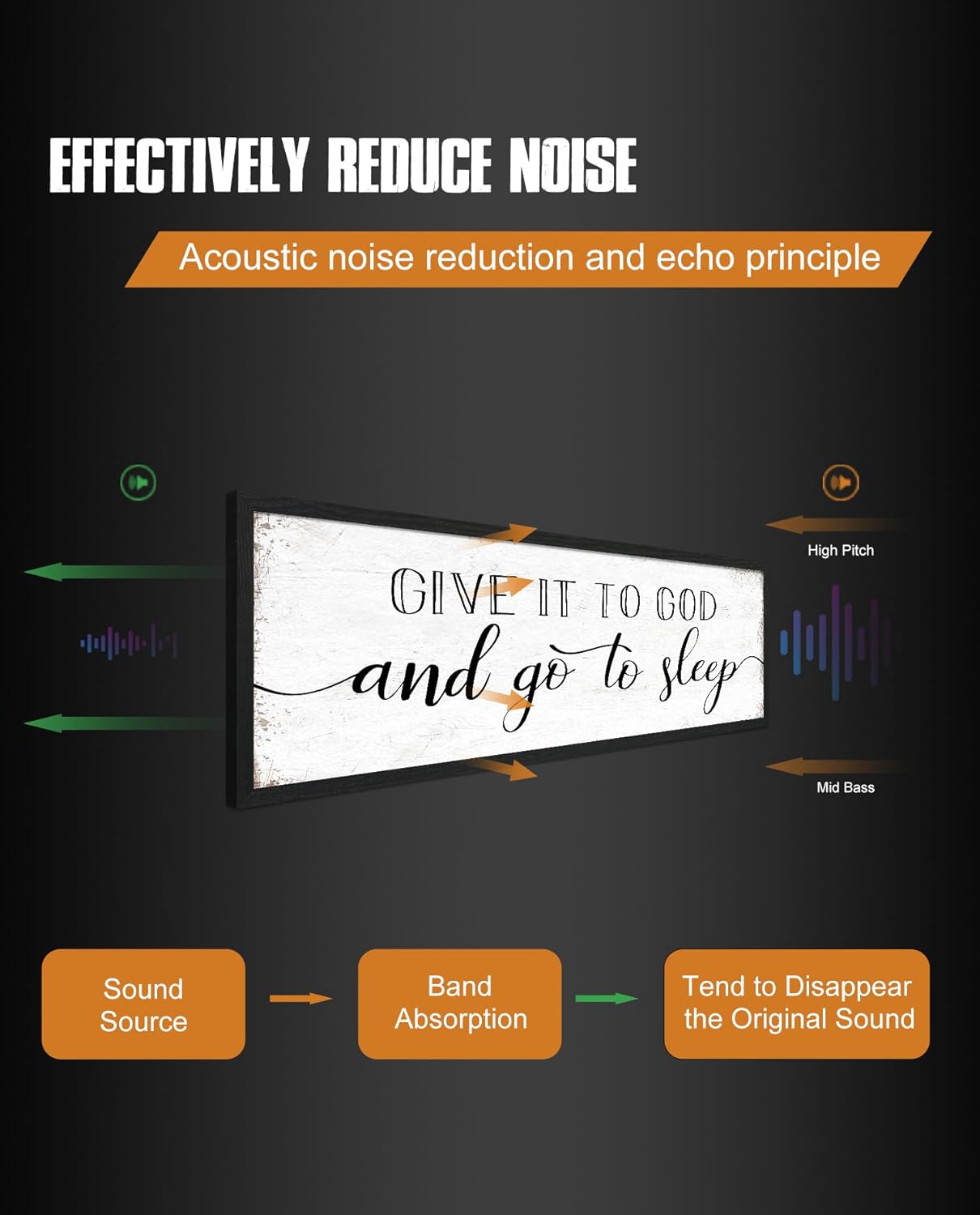 Give It to God and Go to Sleep Sign: Farmhouse Bedroom Wall Decor Above Bed Rustic Country Master Bedroom Framed Hanging Decor Country Plaque 12" x 40"