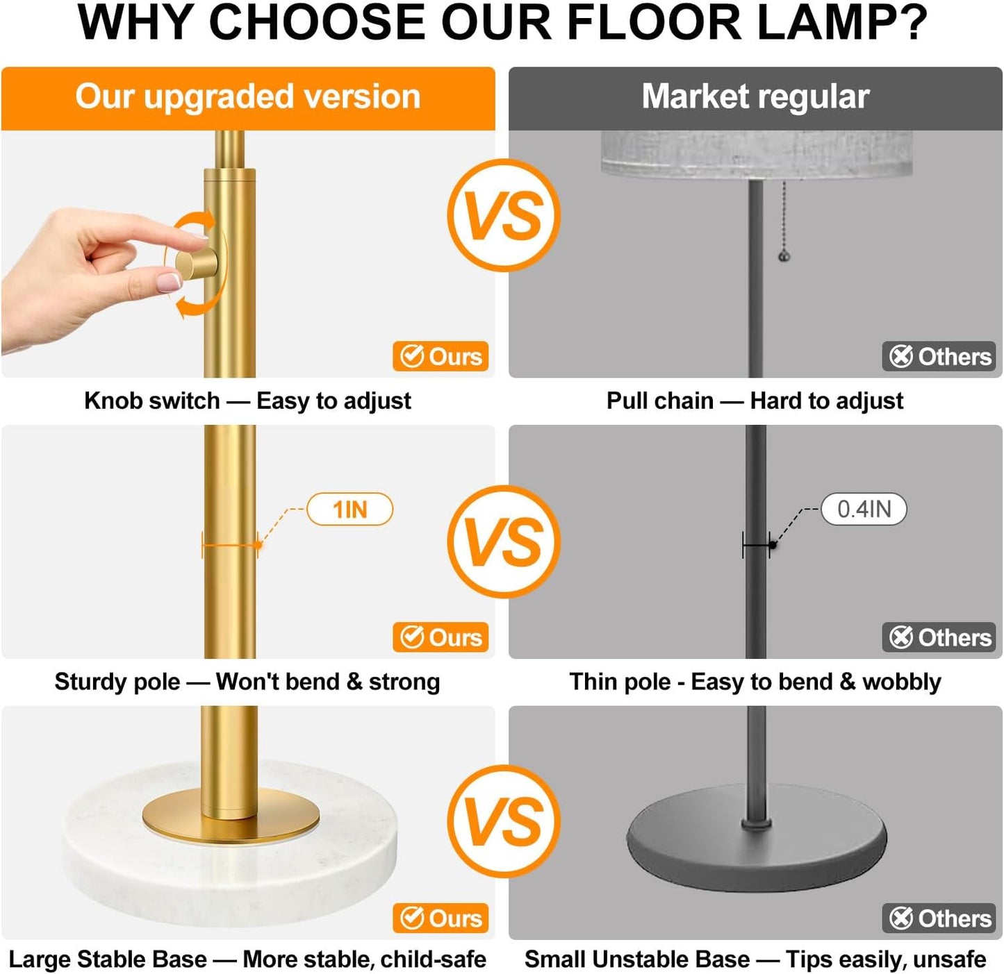 【Upgraded】Dimmable Gold Floor Lamps for Living Room, 11W LED Bulb Included, Modern Standing Lamp with Marble Base, Tall Pole Light with White Linen Shade for Bedroom Reading Office Corner Nursery