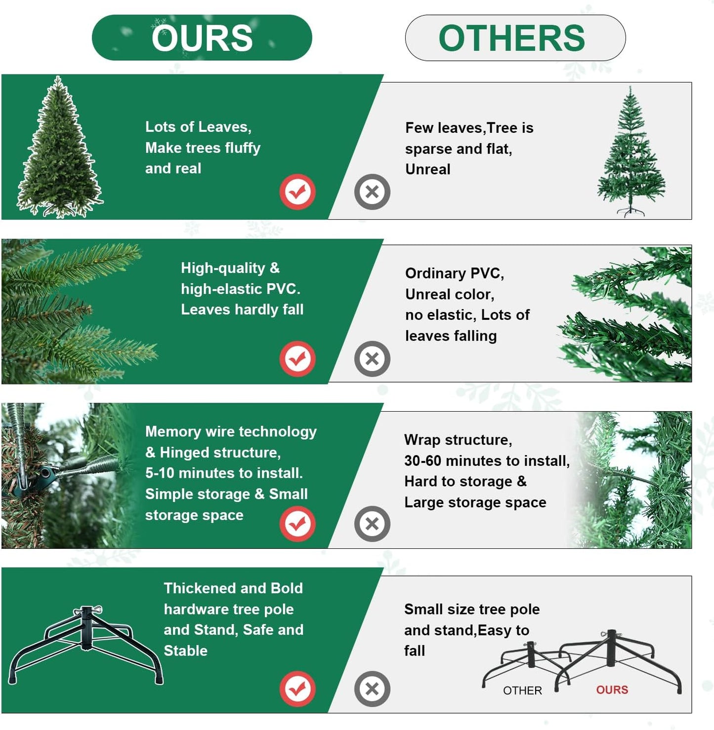 8 FT Artificial Christmas Tree with 2639 PE&PVC Mixed Branch Tips, Unlit Hinged Premium Spruce Fake Xmas Trees, Green, Foldable Base